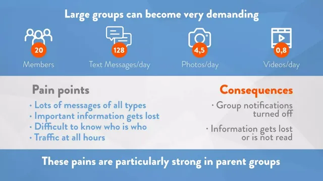 Problem slide 4 from QIDS