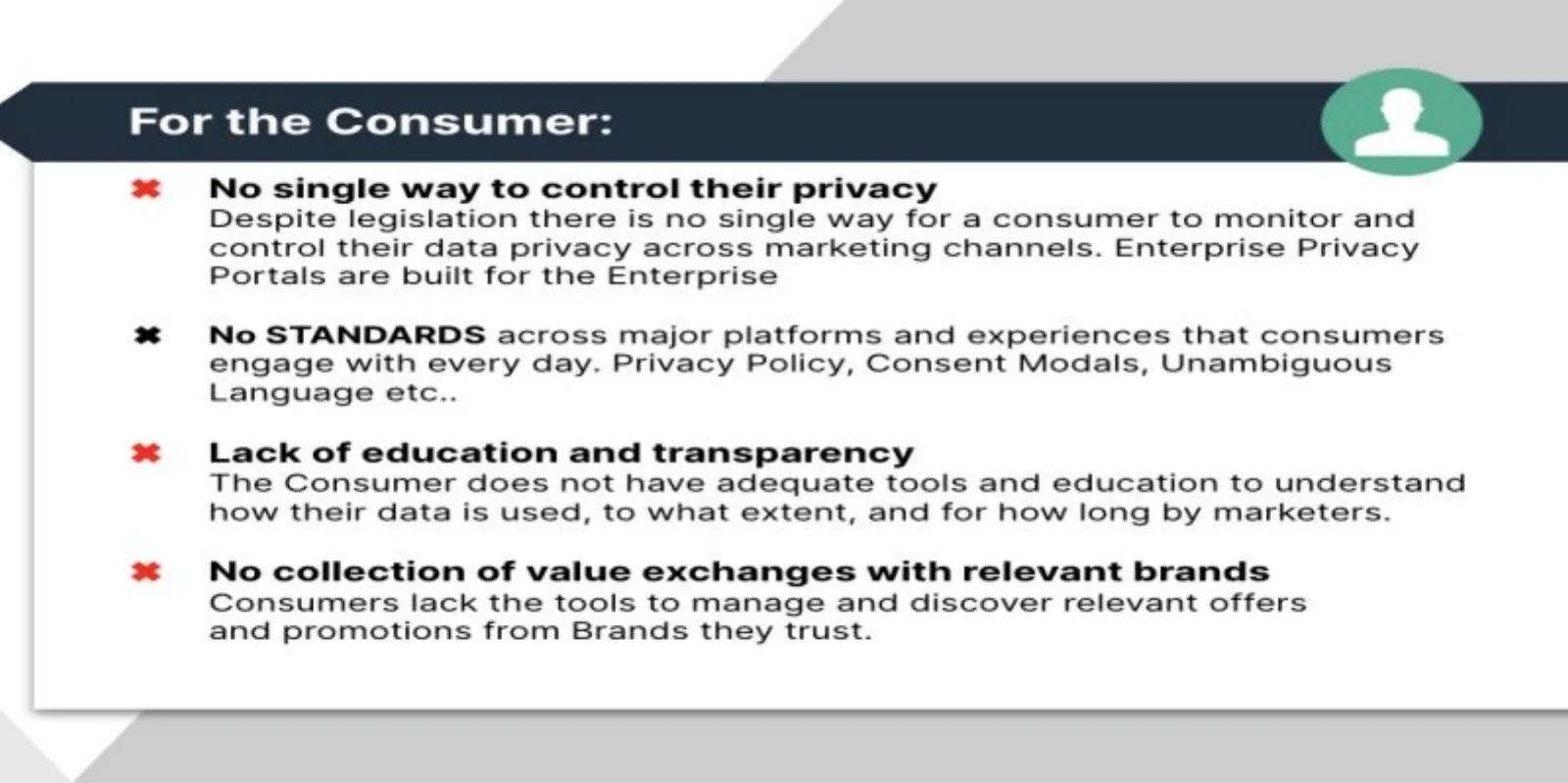 Qonsent pitch deck slide