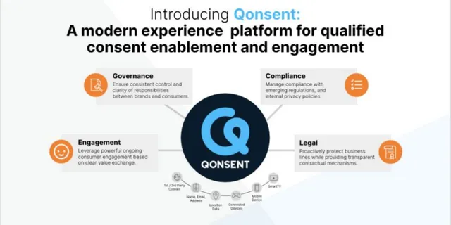 Product / solution slide 2 from Qonsent