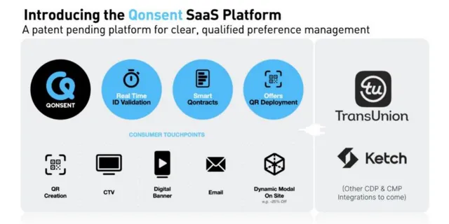 Product / solution slide 3 from Qonsent