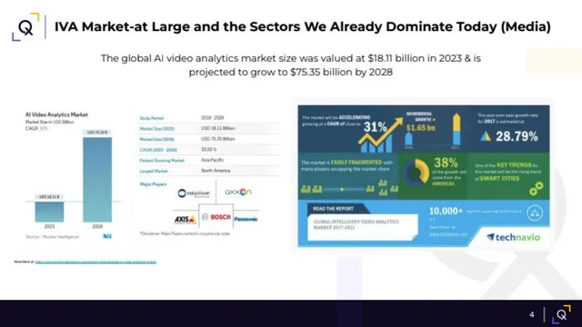 Market sizing / opportunity slide 3 from Qortex
