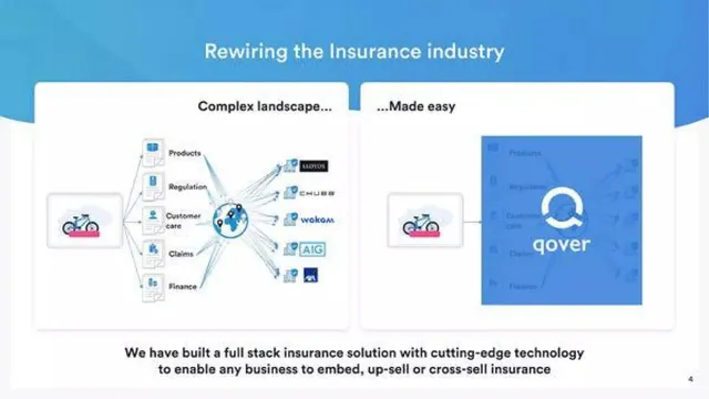 Product / solution slide 4 from Qover