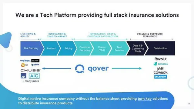 Product / solution slide 5 from Qover