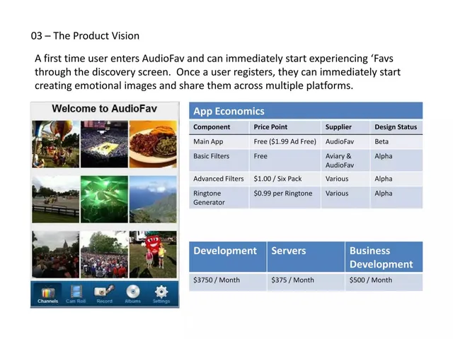 Business model / revenue streams slide 4 from AudioFav