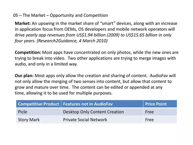 Competitors slide 6 from AudioFav