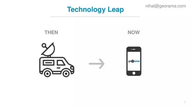 Technology slide 3 from QualSights (formerly Georama)