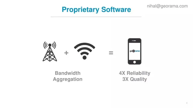 Technology slide 4 from QualSights (formerly Georama)