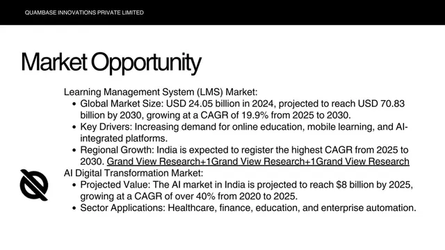 Market sizing / opportunity slide 4 from Quambase Innovations Private Limited