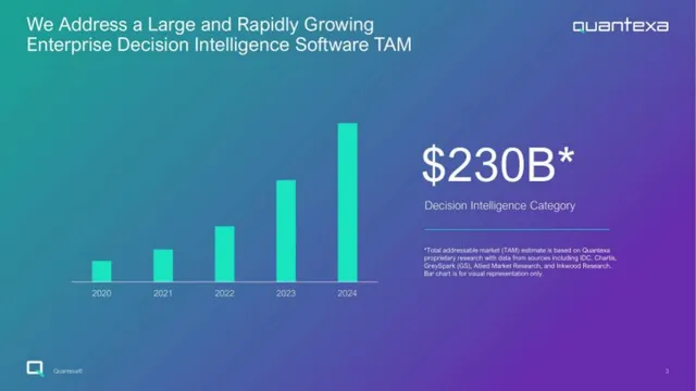 Market sizing / opportunity slide 3 from Quantexa