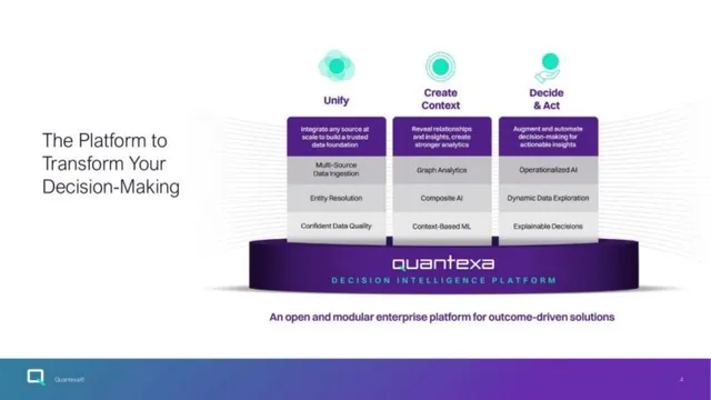 Product / solution slide 4 from Quantexa