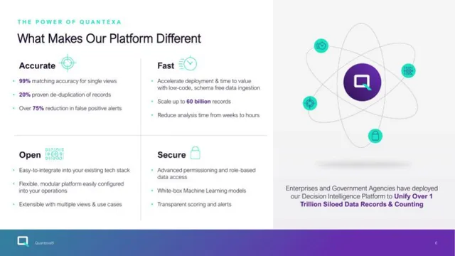 Product / solution slide 6 from Quantexa
