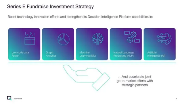 Ask & use of funds slide 8 from Quantexa