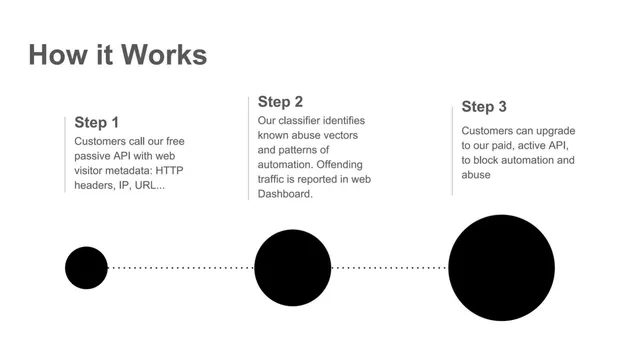 Product / solution slide 6 from Quarantyne