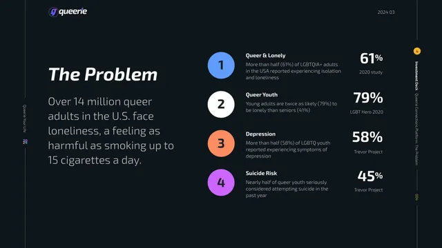 Problem slide 4 from Queerie