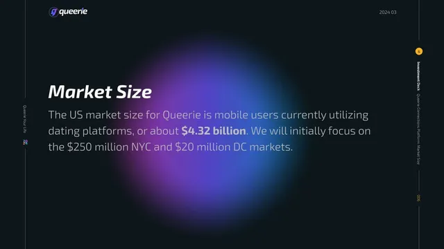 Market sizing / opportunity slide 6 from Queerie