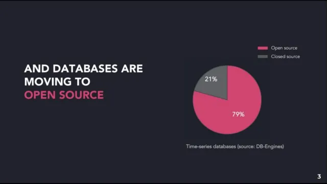 Why now slide 3 from QuestDB