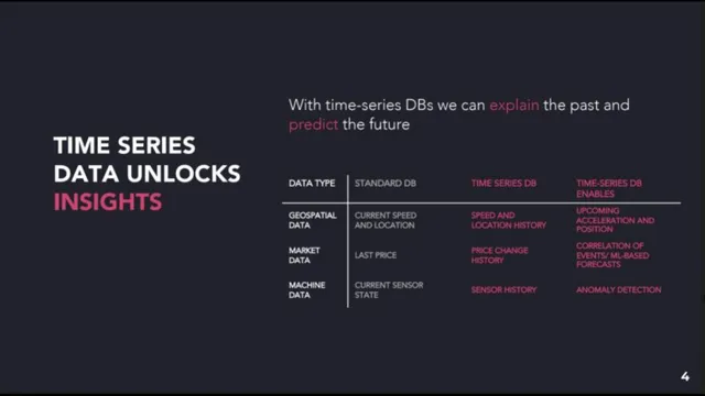 Technology slide 4 from QuestDB