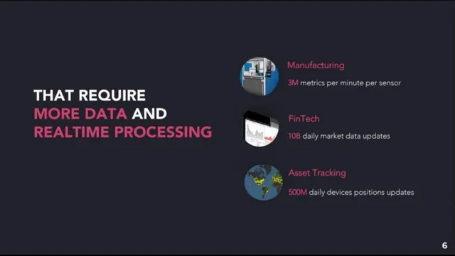Technology slide 6 from QuestDB