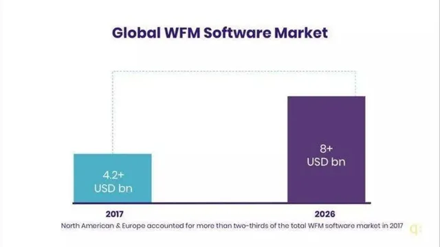 Market analysis / overview slide 6 from Quinyx