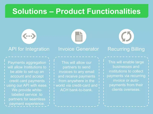 Product / solution slide 6 from Qwikwire