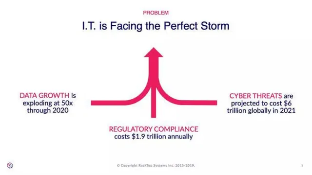 Problem slide 4 from RackTop Systems