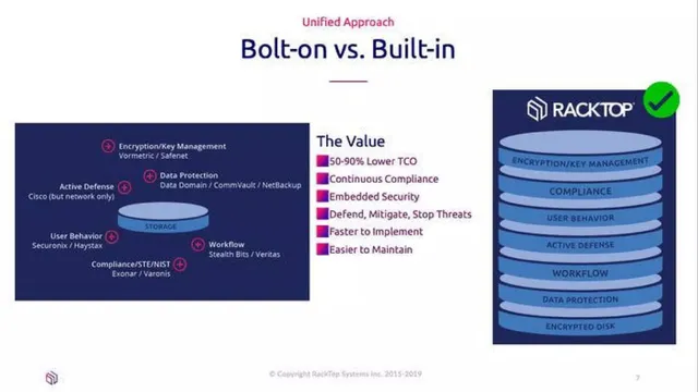 Product / solution slide 7 from RackTop Systems