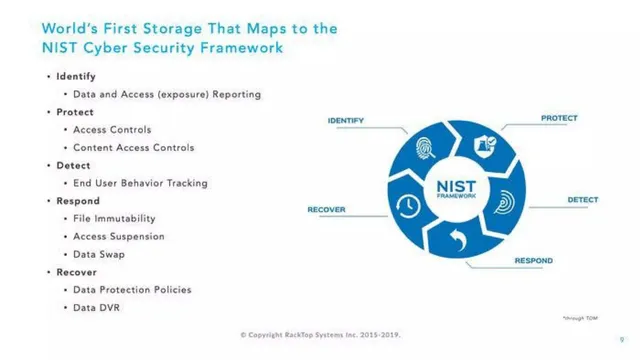 Product / solution slide 9 from RackTop Systems