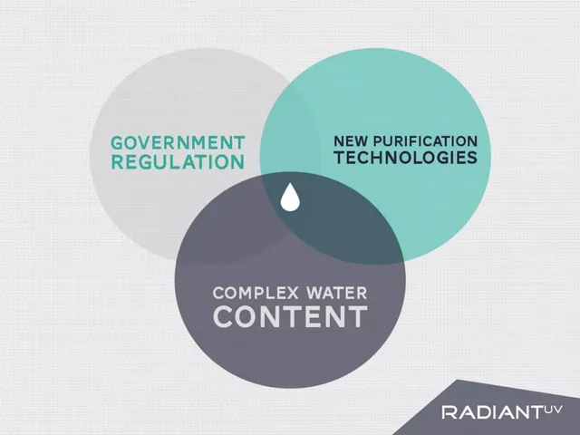 Why now slide 3 from Radiant UV
