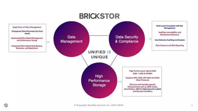 Product / solution slide 8 from Rain (RackTop Systems)