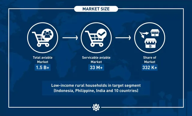 Market sizing / opportunity slide 3 from Rainergy