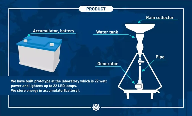 Product / solution slide 5 from Rainergy