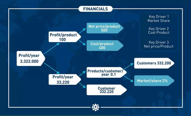 Financials slide 6 from Rainergy
