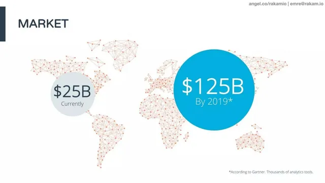 Market analysis / overview slide 2 from Rakam