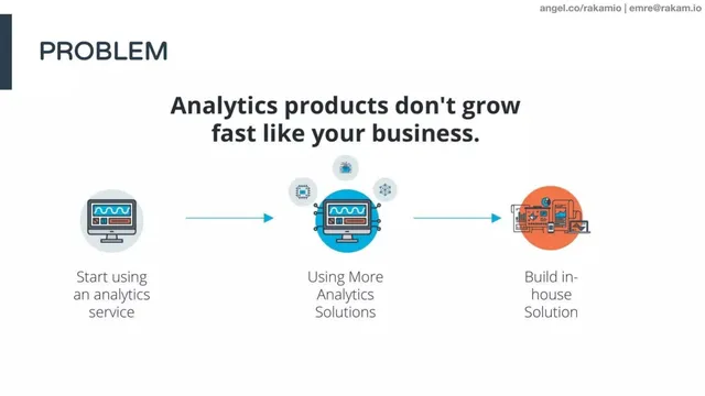 Problem slide 3 from Rakam