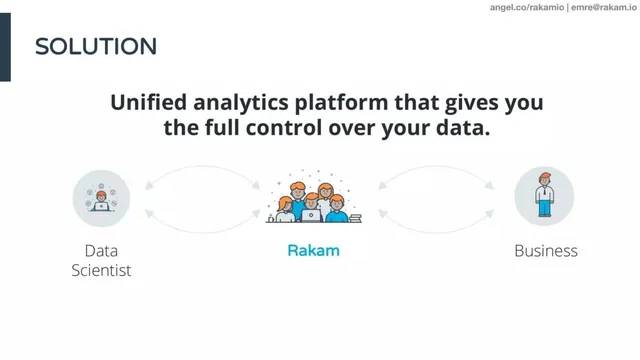 Product / solution slide 4 from Rakam