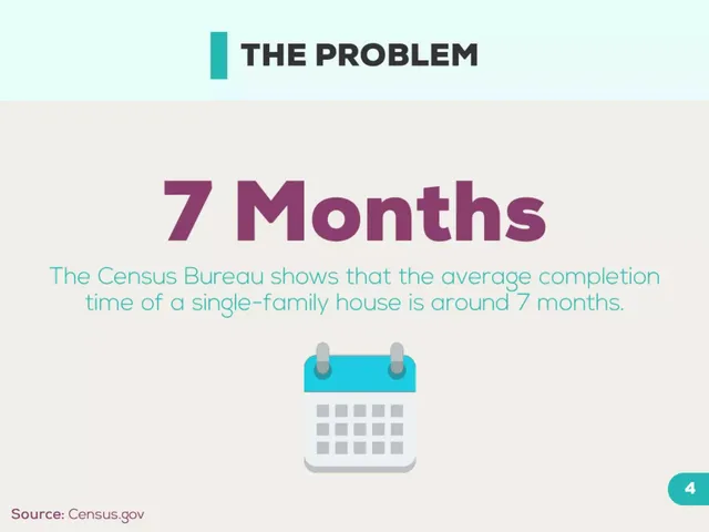 Problem slide 4 from Rapid Home Solutions, Inc.