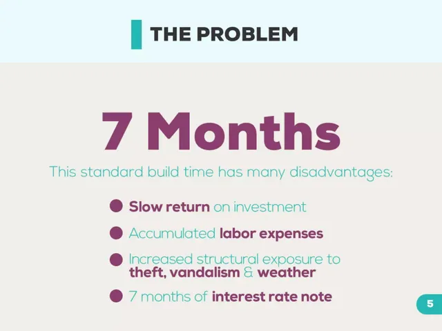 Problem slide 5 from Rapid Home Solutions, Inc.