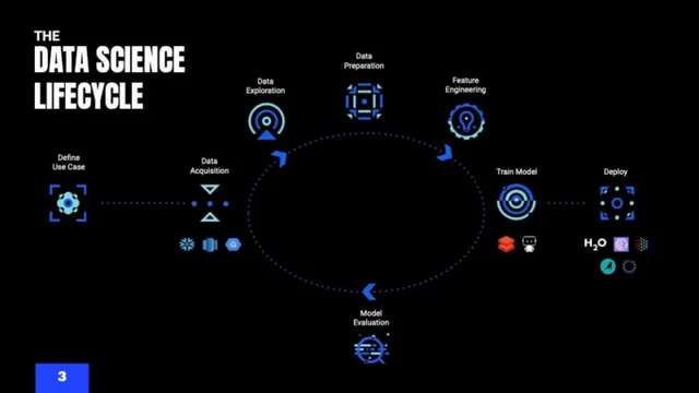 Technology slide 3 from Rasgo