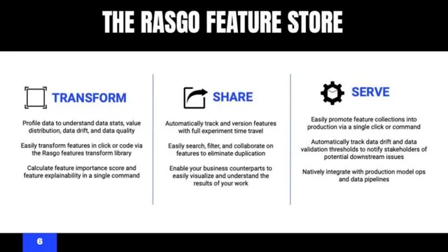 Product / solution slide 6 from Rasgo