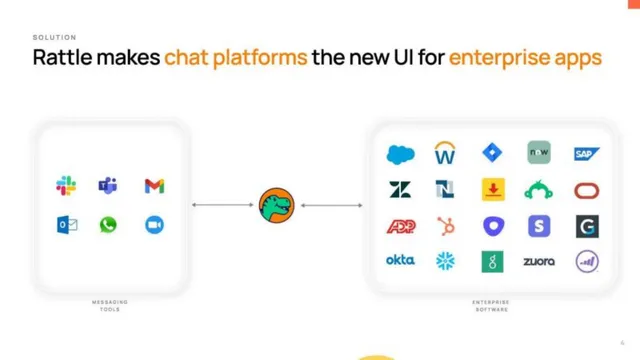 Product / solution slide 4 from Rattle