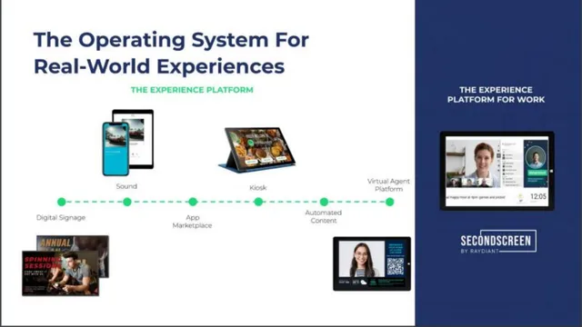 Product / solution slide 6 from Raydiant