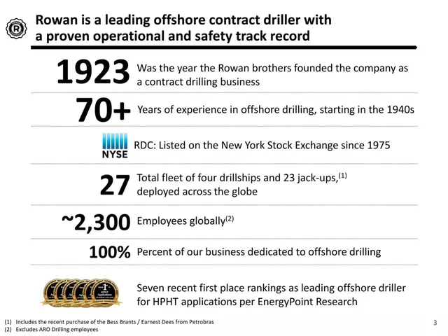 Company overview slide 3 from Rowan Companies (RDC)