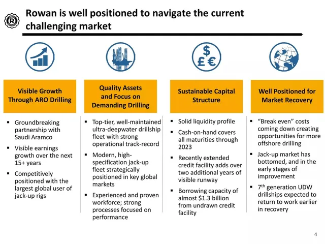 Why now slide 4 from Rowan Companies (RDC)