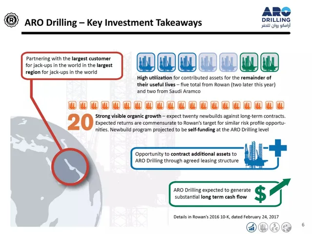 Financials slide 6 from Rowan Companies (RDC)