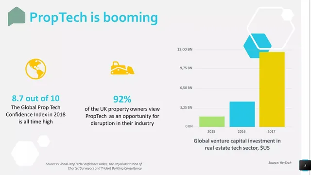 Market sizing / opportunity slide 3 from Ready.estate