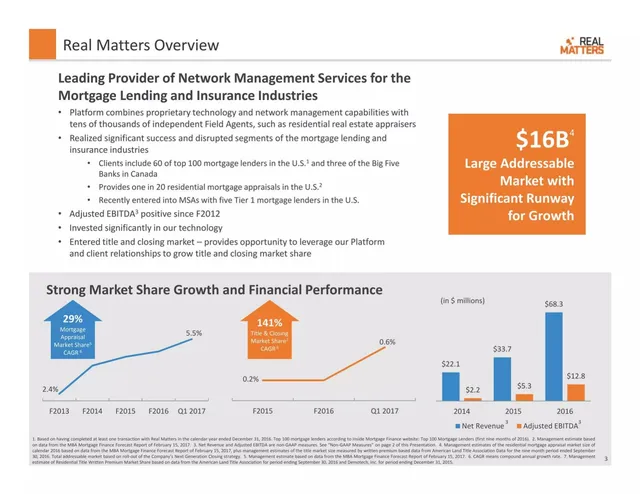 Company overview slide 3 from Real Matters