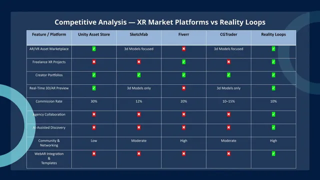 Competitors slide 4 from Reality Loops