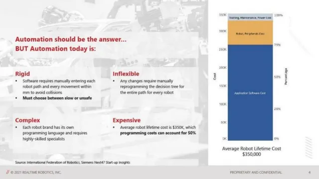 Problem slide 4 from Realtime