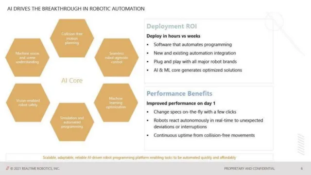 Product / solution slide 6 from Realtime