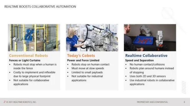 Competitors slide 8 from Realtime